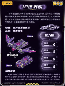52TOYS《NIGHT PULSE》蝙蝠變形流線跑車 組裝模型售價約台幣 372 元支援互換改裝